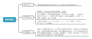 知觉与速度
