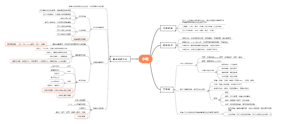 初中语文小说知识点及考点梳理思维导图