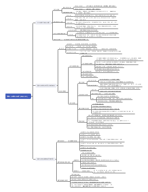 一建机电20.消防工程施工技术