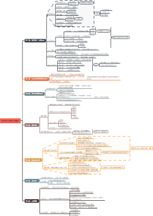 抢在时间之前的七条捷径