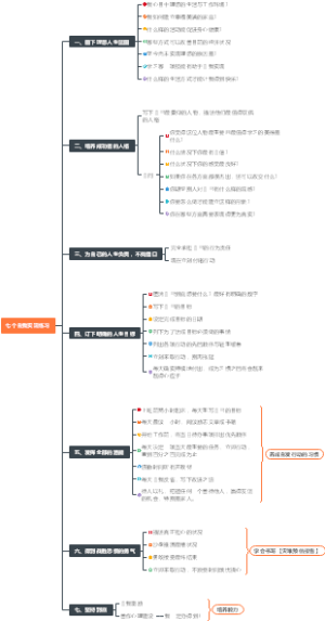 七个自我实现练习