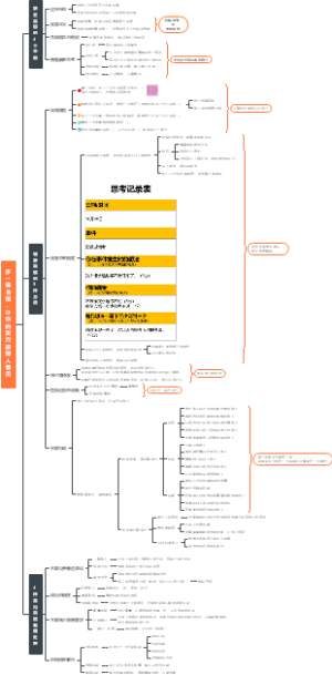 5个方法，4个场景，帮你练会自信，让你的实力被别人看见