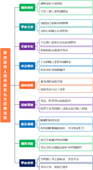 帮你改善人际关系的九大经典法则