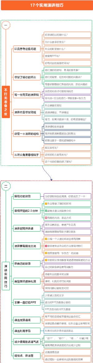 17个实用演讲技巧