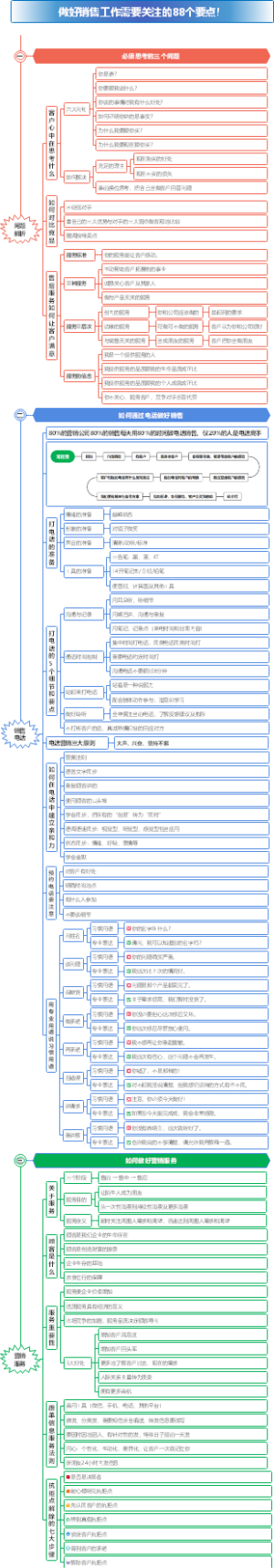 做好销售工作需要关注的88个要点