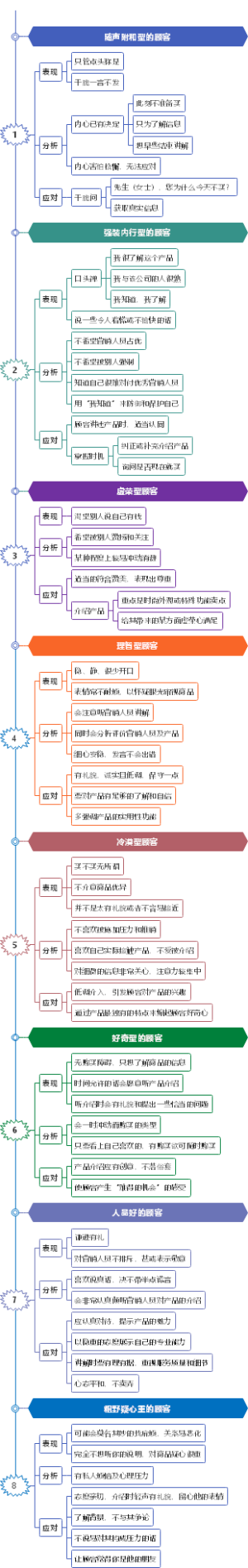 如何搞定难缠客户？八大技巧看这里！