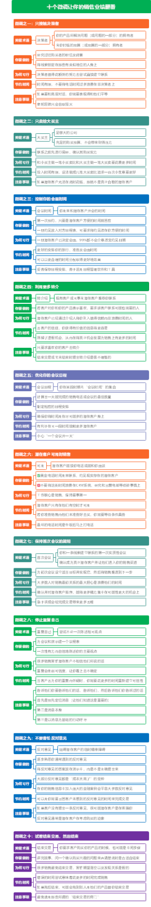 十个微调让你的销售业绩翻番