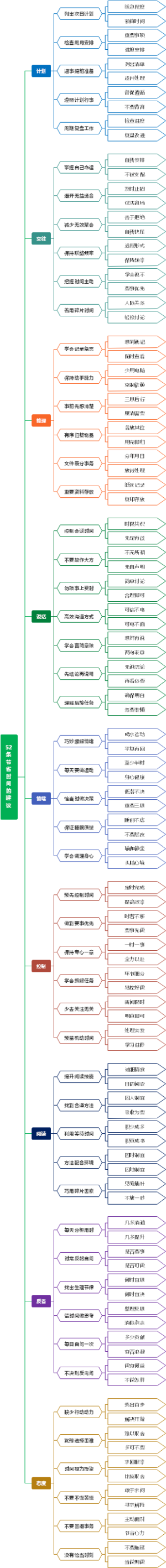 52条节省时间的建议