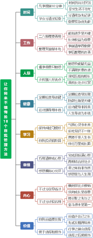 让你将来不懊悔的18个自我管理方