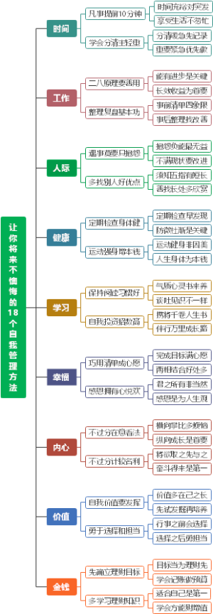 让你将来不懊悔的18个自我管理发方法