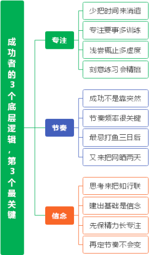 成功者的3个底层逻辑，第3个最关键