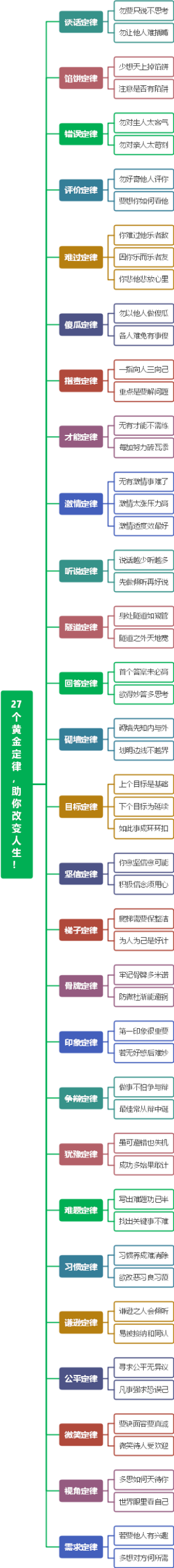 27个黄金定律，助你改变人生！