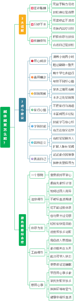 你真的会休息吗？怎么解决假期之后越休越累 ？