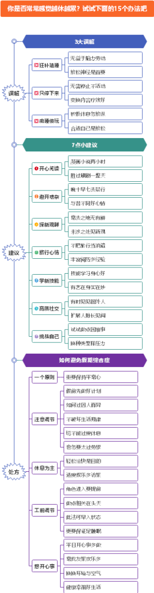 越休越累怎么办？