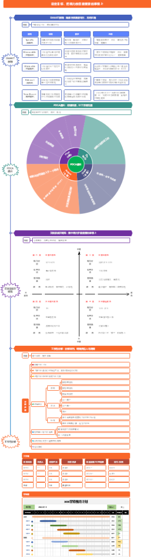 设定目标，把精力放在最重要的事情上