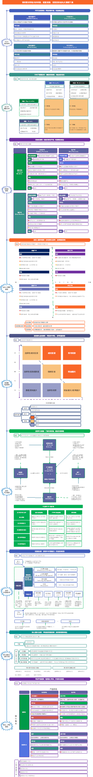 如何正确制定实现目标的策略？