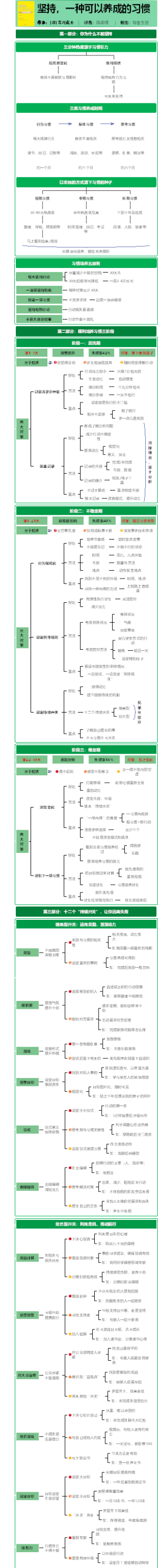 养成习惯，可以像吃饭刷牙一般轻松自然。