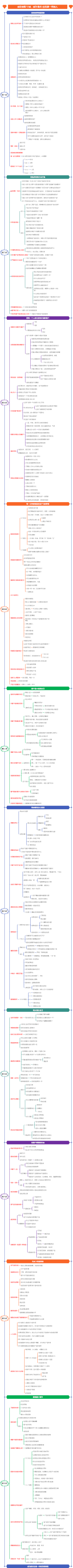 成功销售10诫，成为像乔·吉拉德一样的人