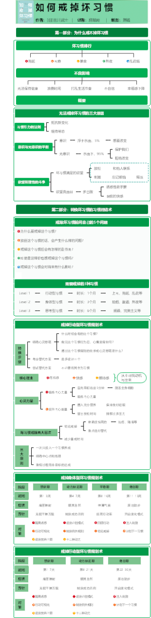 如何戒掉坏习惯