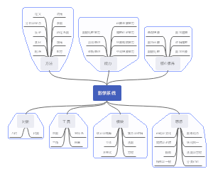 开启人类智慧的认知系统——数学系统