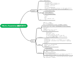 Effective Presentation-汤妮20220