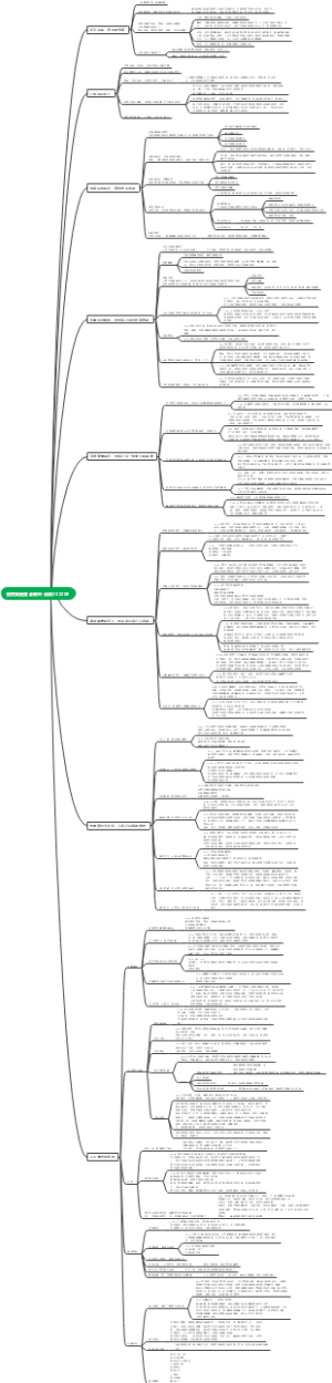 销售就是要会聊天-汤妮202208
