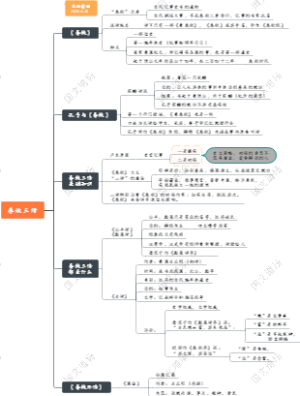 经典常谈之春秋三传第六