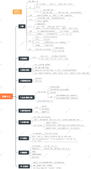 经典常谈文第十三