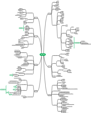产品经理（NPDP）理论