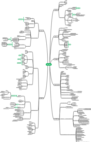 产品经理（NPDP ）实践