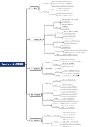 DeepSeek：从入门到精通