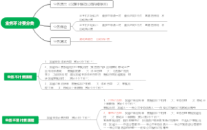 移动云不计费、超低折扣、正常计费账号申请流程