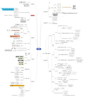 图形推理思维导图