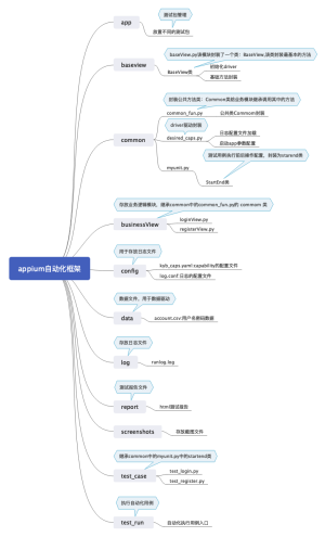appium自动化框架