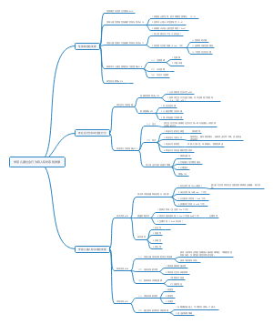 学前儿童发展心理学思维导图