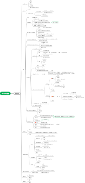 shopify独立站引流与运营