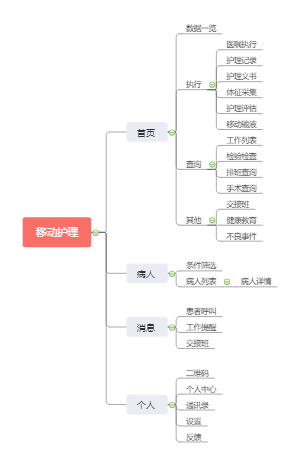 移动护理app功能架构