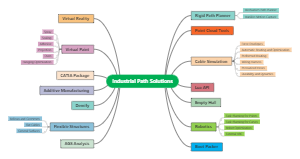 IPS模块思维导图