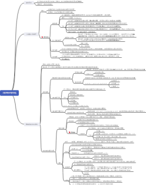 人类遗传的多样性