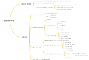 3.细胞信号转导