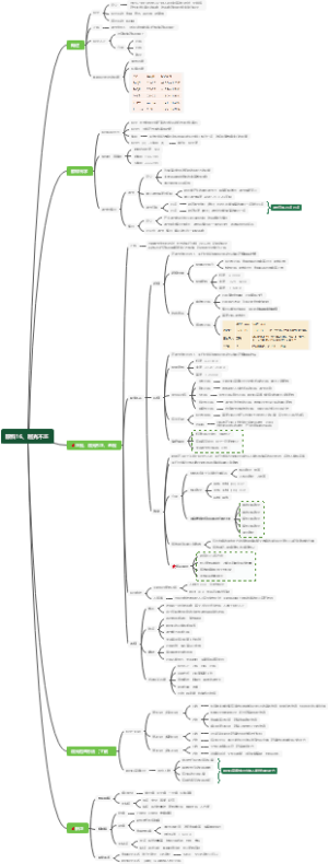 屈光不正学习笔记