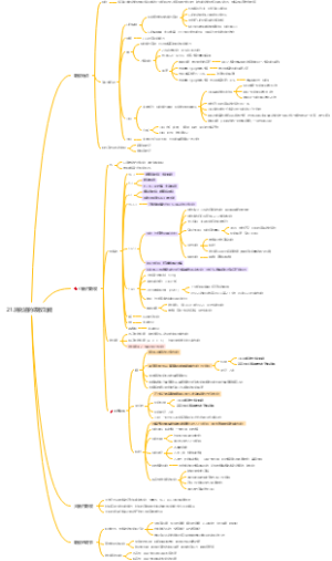21.消化道的吸收功能