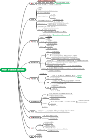 传染病2、病毒性传染病：流行性感冒