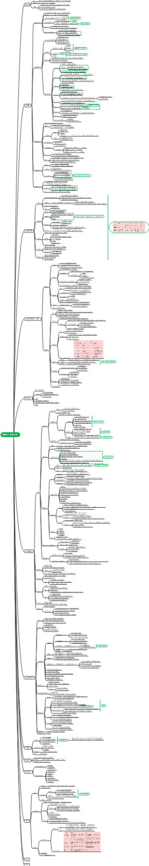 传染病2、病毒性肝炎