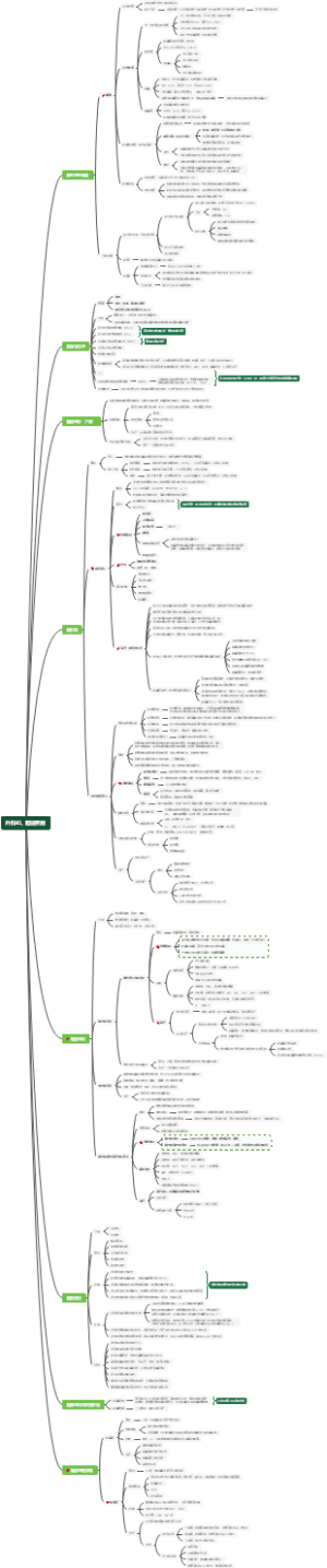 外科40、胆道疾病思维导图