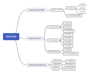 语言的演变