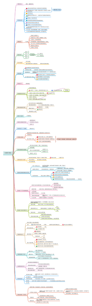 吃掉那只青蛙