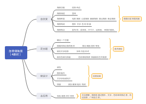 怎样做海报