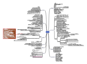 selenium-webdriver