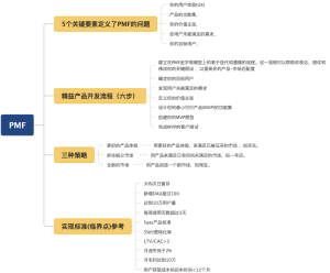 PMF模型